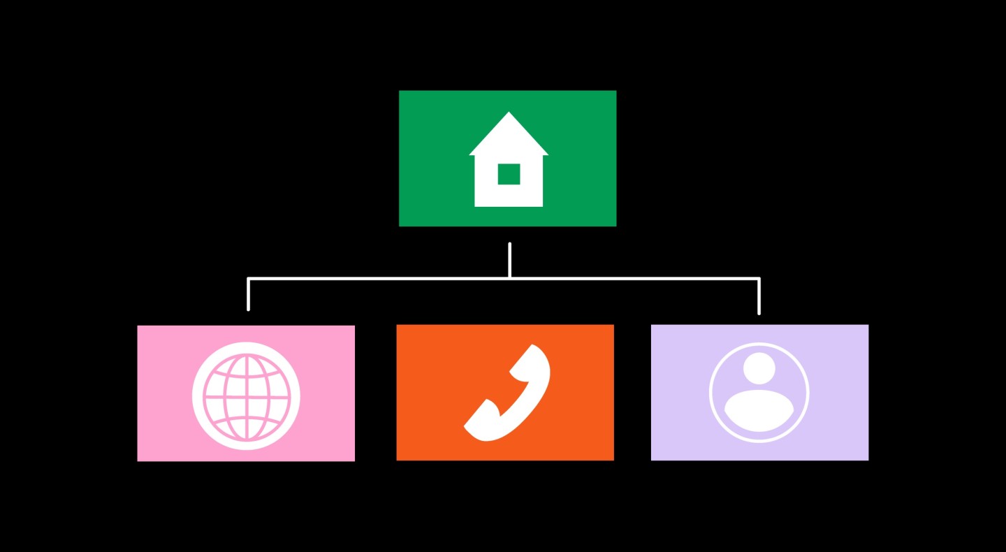 Graphic mockup of a diagram representing website navigation structure, showing the homepage connecting the website, contact, and user