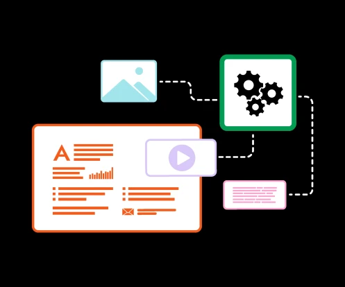 Illustration showing content management system elements including text, images, video, and automation icons connected by dashed lines, representing integrated digital content creation.